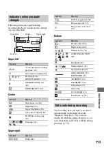 Preview for 113 page of Sony Handycam HDR-SR5E Handbook