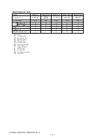 Preview for 5 page of Sony Handycam HDR-TG5E Service Manual