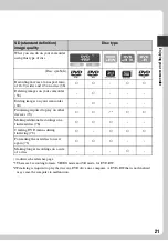 Preview for 21 page of Sony Handycam HDR-UX1 Operating Manual