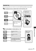 Preview for 71 page of Sony Handycam HDR-UX1 Operating Manual