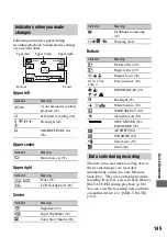 Preview for 149 page of Sony Handycam HDR-UX1 Operating Manual