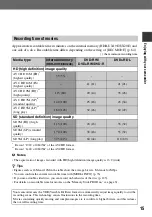 Preview for 15 page of Sony Handycam HDR-UX10E Operating Manual