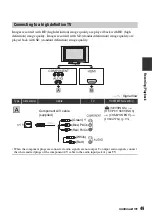 Preview for 49 page of Sony Handycam HDR-UX10E Operating Manual