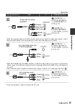 Preview for 51 page of Sony Handycam HDR-UX10E Operating Manual