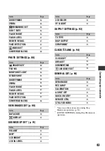 Preview for 83 page of Sony Handycam HDR-UX10E Operating Manual