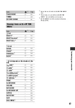 Preview for 97 page of Sony Handycam HDR-UX10E Operating Manual