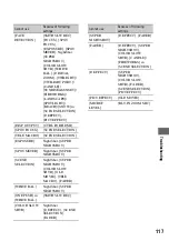 Preview for 117 page of Sony Handycam HDR-UX10E Operating Manual