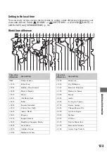 Preview for 123 page of Sony Handycam HDR-UX10E Operating Manual