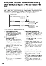 Preview for 124 page of Sony Handycam HDR-UX10E Operating Manual