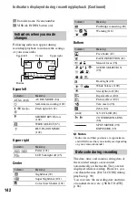 Preview for 142 page of Sony Handycam HDR-UX10E Operating Manual