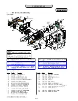 Предварительный просмотр 95 страницы Sony Handycam HDR-UX3E Service Manual