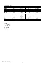 Preview for 5 page of Sony Handycam HDR-XR500E / XR500VE / XR520E / XR520VE Service Manual