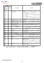 Preview for 17 page of Sony Handycam HDR-XR500E / XR500VE / XR520E / XR520VE Service Manual