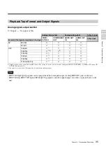 Preview for 35 page of Sony HANDYCAM HVR-M35U Operating Instructions Manual