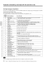 Preview for 64 page of Sony HANDYCAM HVR-M35U Operating Instructions Manual