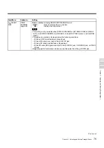 Preview for 75 page of Sony HANDYCAM HVR-M35U Operating Instructions Manual