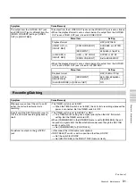 Preview for 91 page of Sony HANDYCAM HVR-M35U Operating Instructions Manual