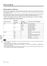 Preview for 100 page of Sony HANDYCAM HVR-M35U Operating Instructions Manual