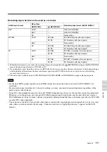 Preview for 101 page of Sony HANDYCAM HVR-M35U Operating Instructions Manual