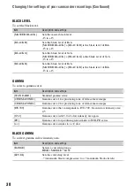 Предварительный просмотр 38 страницы Sony HANDYCAM HVR-S270P Operating Manual