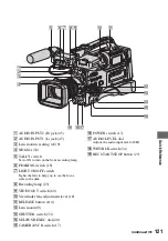 Предварительный просмотр 121 страницы Sony HANDYCAM HVR-S270P Operating Manual