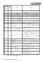 Preview for 17 page of Sony HANDYCAM HVR-S270P Service Manual