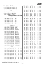 Предварительный просмотр 202 страницы Sony HANDYCAM HVR-S270P Service Manual