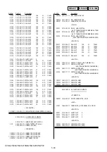 Предварительный просмотр 208 страницы Sony HANDYCAM HVR-S270P Service Manual