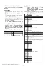 Предварительный просмотр 250 страницы Sony HANDYCAM HVR-S270P Service Manual