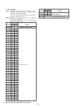 Предварительный просмотр 252 страницы Sony HANDYCAM HVR-S270P Service Manual