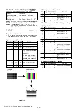 Предварительный просмотр 291 страницы Sony HANDYCAM HVR-S270P Service Manual