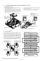 Предварительный просмотр 331 страницы Sony HANDYCAM HVR-S270P Service Manual