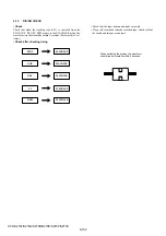 Предварительный просмотр 336 страницы Sony HANDYCAM HVR-S270P Service Manual