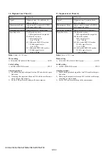 Предварительный просмотр 356 страницы Sony HANDYCAM HVR-S270P Service Manual