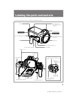 Предварительный просмотр 5 страницы Sony Handycam MPK-TRV2 Operating Instructions Manual