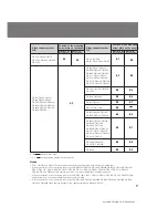 Предварительный просмотр 7 страницы Sony Handycam MPK-TRV2 Operating Instructions Manual