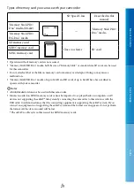 Предварительный просмотр 29 страницы Sony Handycam NEX-VG20H Handbook