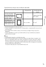 Предварительный просмотр 31 страницы Sony Handycam NEX-VG20H Operating Manual