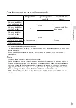 Preview for 31 page of Sony Handycam NEX-VG900 Operating Manual