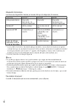 Preview for 94 page of Sony Handycam NEX-VG900 Operating Manual