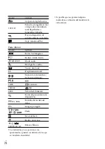 Preview for 146 page of Sony Handycam NEX-VG900 Operating Manual