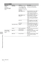 Preview for 100 page of Sony HANDYCAM PMW-320K Operating Instructions Manual