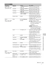 Preview for 107 page of Sony HANDYCAM PMW-320K Operating Instructions Manual