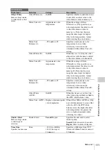 Preview for 111 page of Sony HANDYCAM PMW-320K Operating Instructions Manual