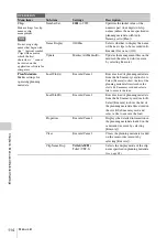 Preview for 114 page of Sony HANDYCAM PMW-320K Operating Instructions Manual