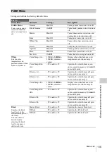 Preview for 115 page of Sony HANDYCAM PMW-320K Operating Instructions Manual