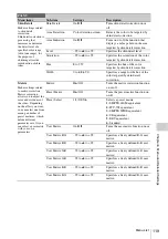 Preview for 119 page of Sony HANDYCAM PMW-320K Operating Instructions Manual