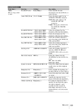 Preview for 123 page of Sony HANDYCAM PMW-320K Operating Instructions Manual