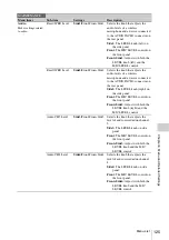 Preview for 125 page of Sony HANDYCAM PMW-320K Operating Instructions Manual