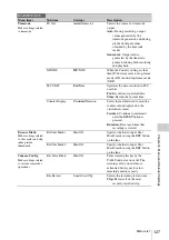 Preview for 127 page of Sony HANDYCAM PMW-320K Operating Instructions Manual